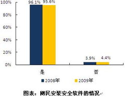 中國互聯(lián)網(wǎng)絡(luò)信息中心 網(wǎng)絡(luò)與信息安全軟件開發(fā)的重要推動(dòng)者