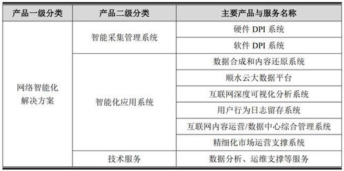 浩瀚深度申購解讀 網(wǎng)絡(luò)與信息安全軟件開發(fā)新星